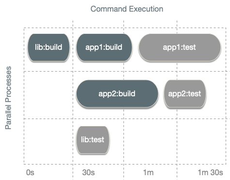 task-graph-execution